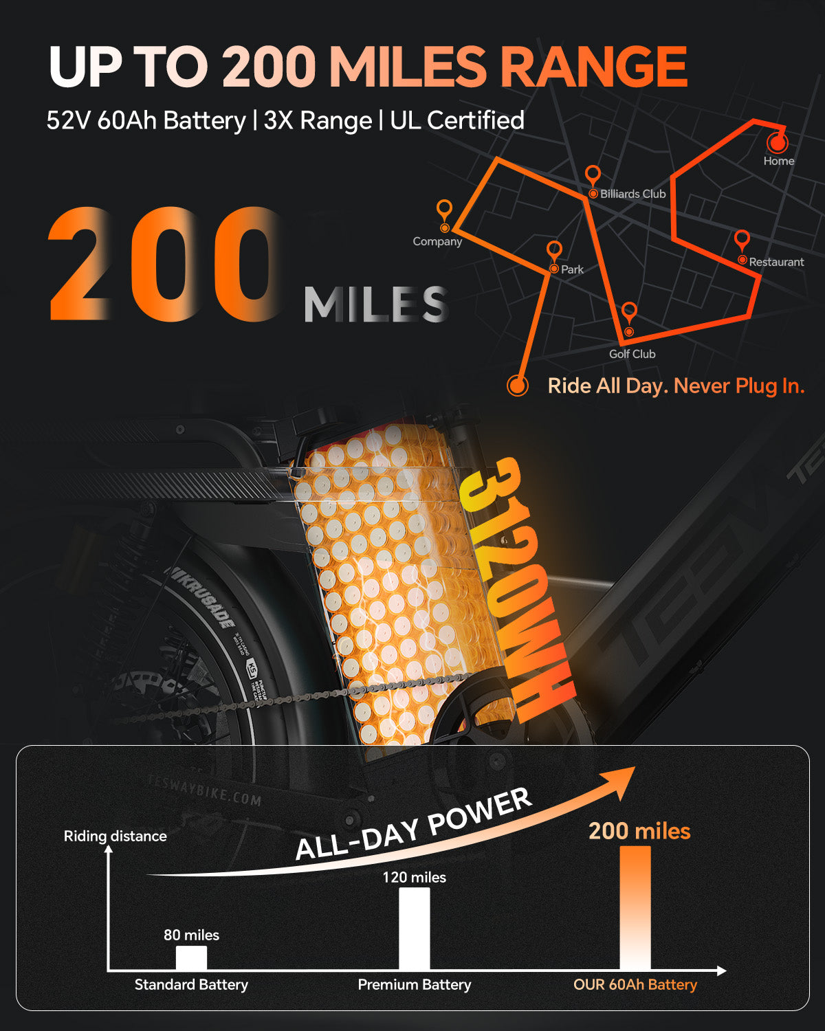 AWD electric bike / Dual motor ebike / All wheel drive electric bike / 1000W off-road ebike / best off road ebike 2025 / long range ebike / high capacity electric bike / performance ebike