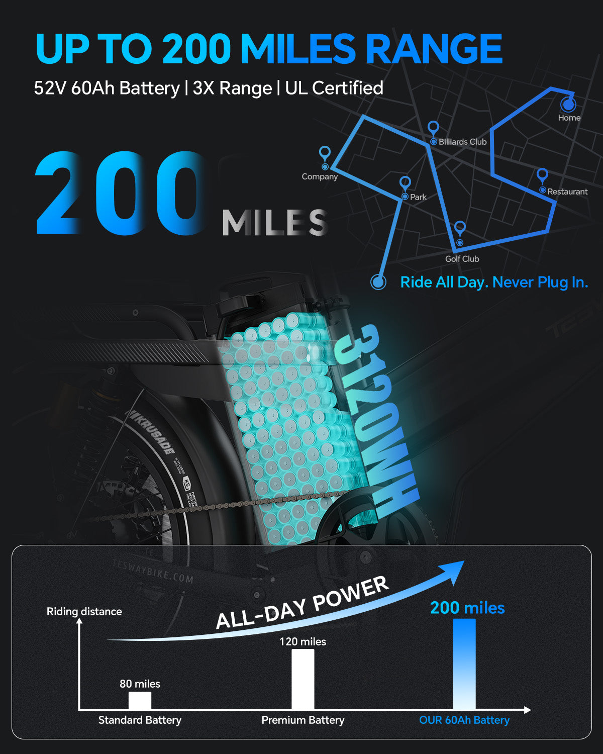AWD electric bike / Dual motor ebike / All wheel drive electric bike / 1000W off-road ebike / best off road ebike 2025 / long range ebike / high capacity electric bike / performance ebike
