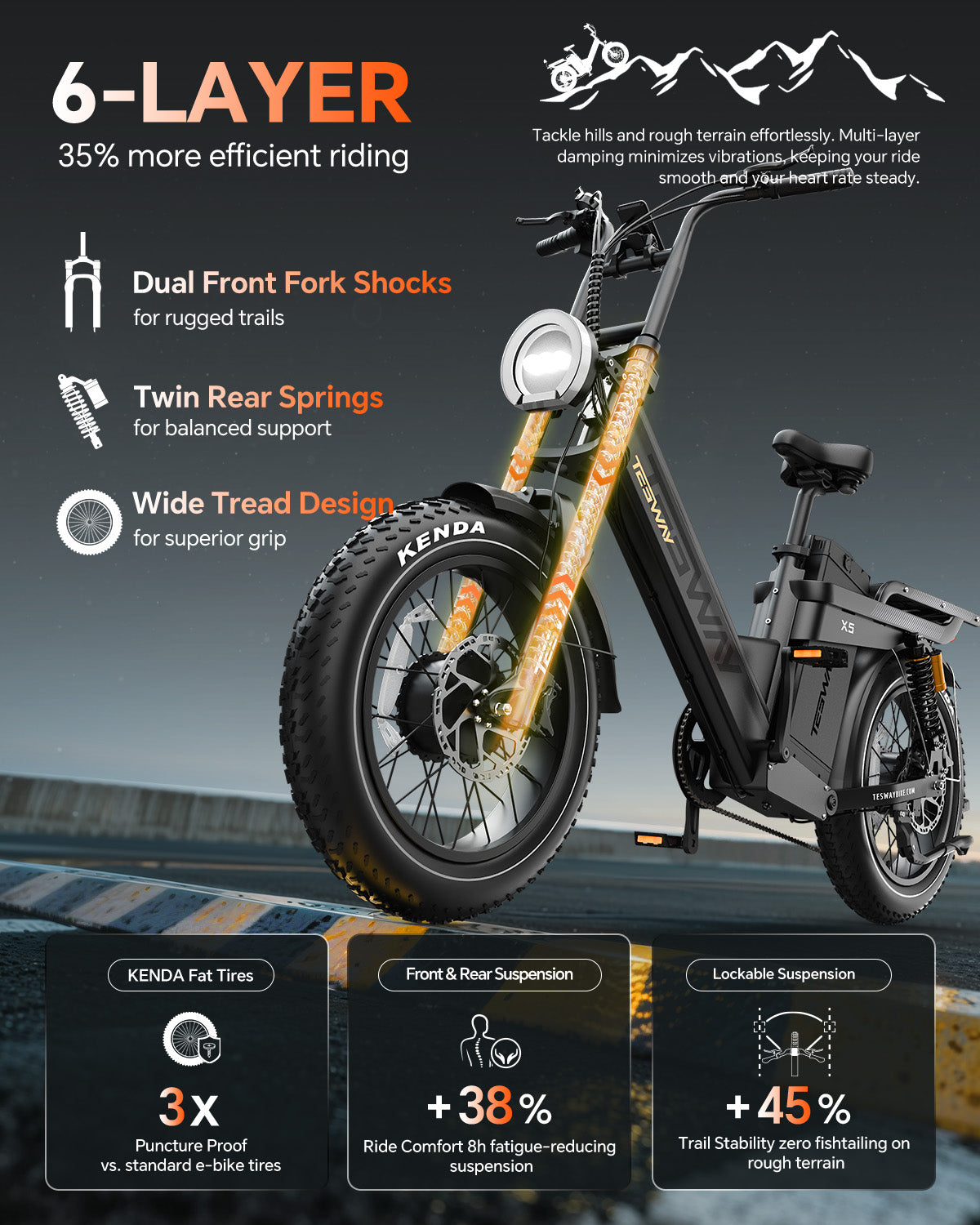 AWD electric bike / Dual motor ebike / All wheel drive electric bike / 1000W off-road ebike / best off road ebike 2025 / long range ebike / high capacity electric bike / performance ebike