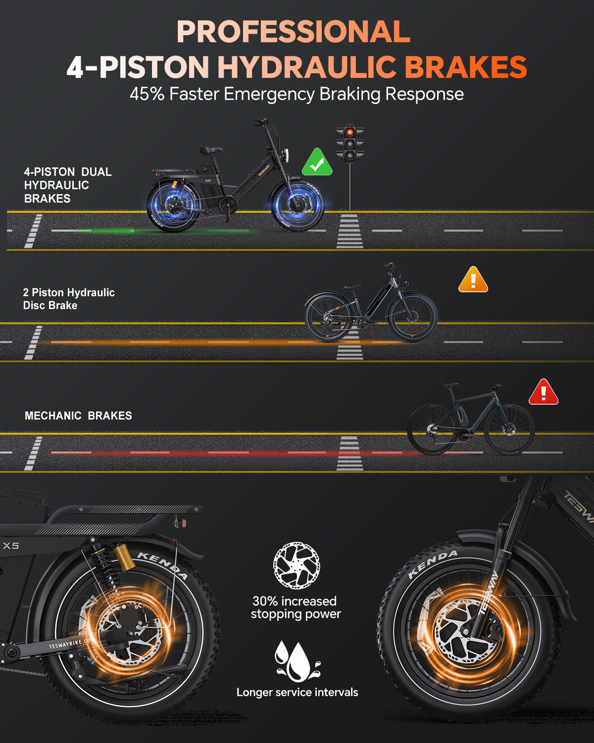 AWD electric bike / Dual motor ebike / All wheel drive electric bike / 1000W off-road ebike / best off road ebike 2025 / long range ebike / high capacity electric bike / performance ebike