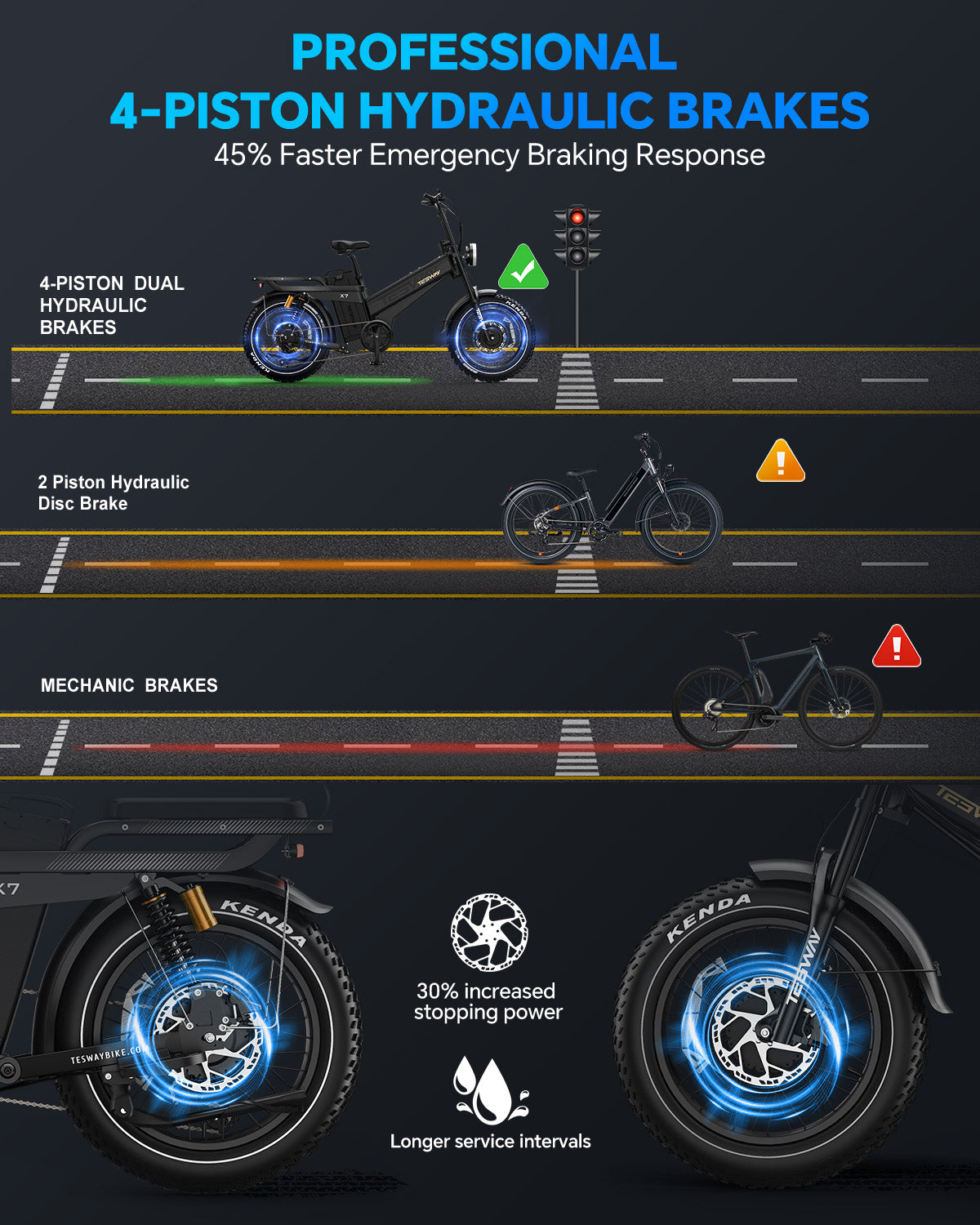 AWD electric bike / Dual motor ebike / All wheel drive electric bike / 1000W off-road ebike / best off road ebike 2025 / long range ebike / high capacity electric bike / performance ebike
