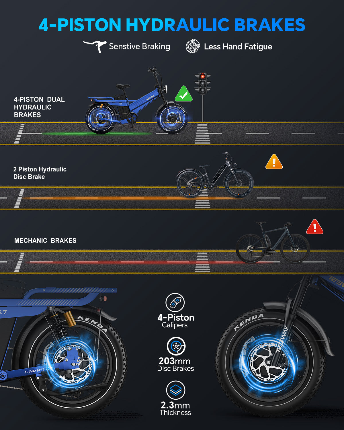 TESWAY X7 AWD – 3600W Dual Motor 200NM Torque