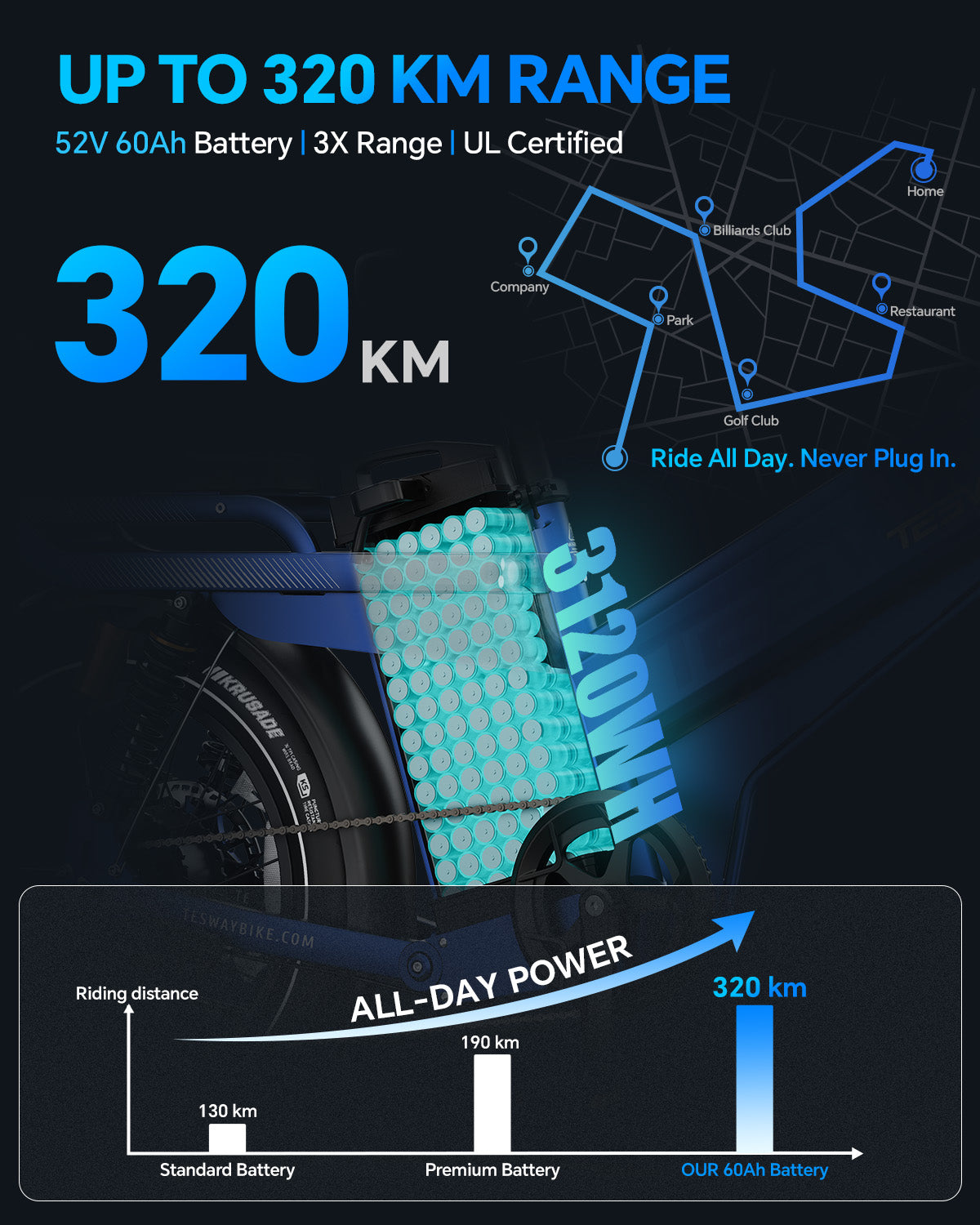TESWAY X7 AWD – 3000W Dual Motor 200NM Torque