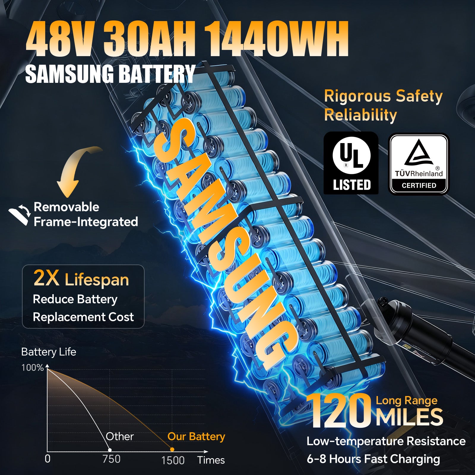 TESWAY X9 AWD - 4000W Dual Motors Electric Mountain Bike
