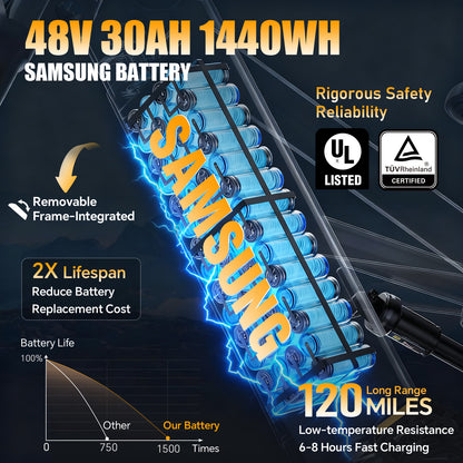 TESWAY X9 AWD - 4000W Dual Motors Electric Mountain Bike